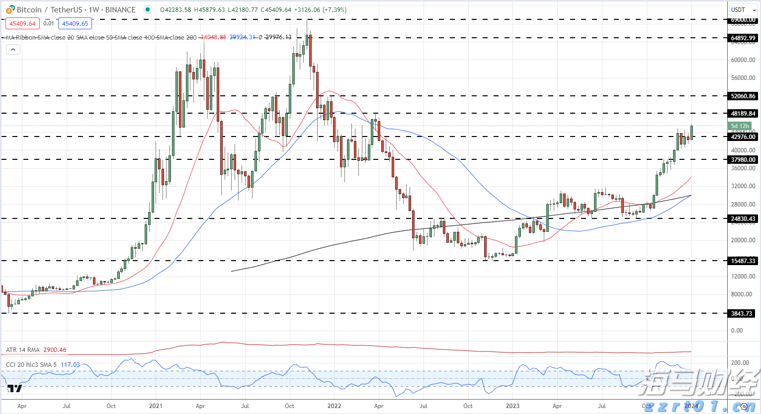 湛江市2025年高中阶段学校招生填报志愿工作在6月13日至18日进行