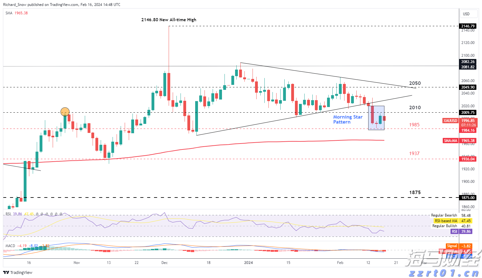 隔夜美股 | 美联储维持利率不变 三大指数涨跌不一 英伟达(NVDA.US)上涨2.14%