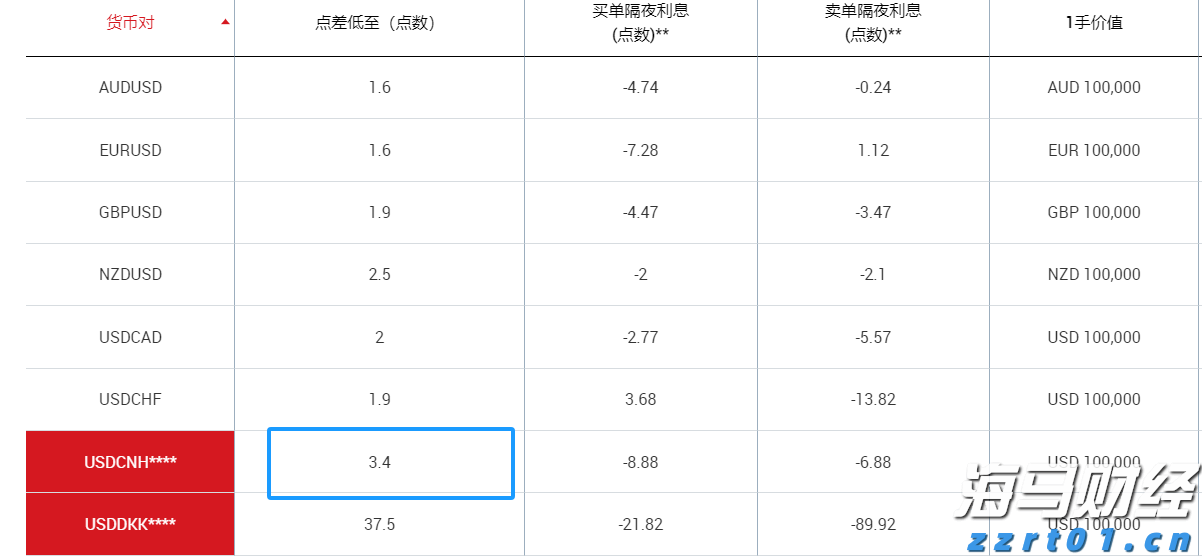 1—5月福建省对中亚五国出口同比增长6.82%