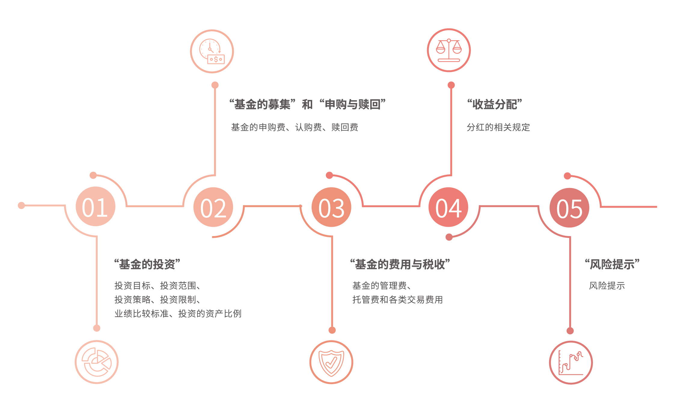 今日，梅州将开展全民国防教育宣传活动