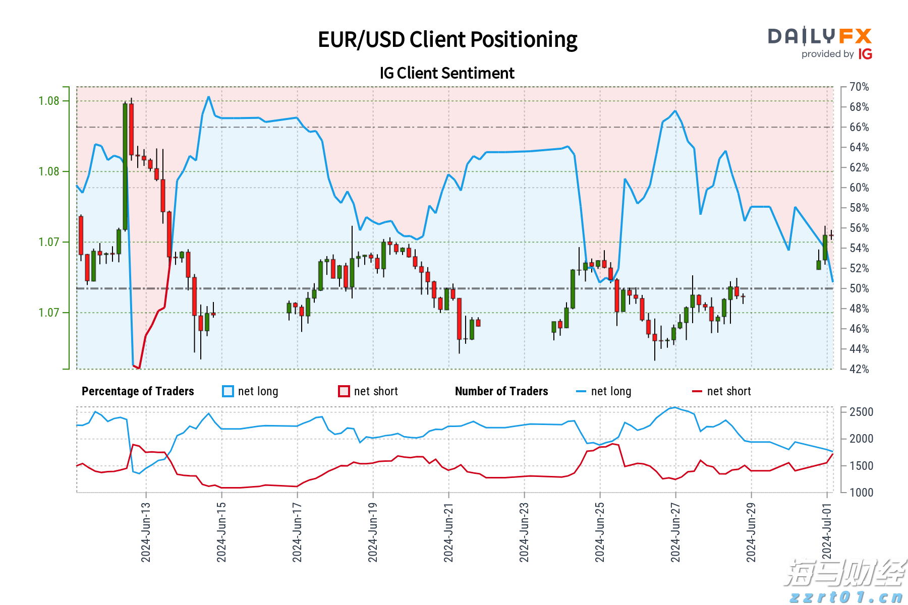港南区持续提高交通路网质量