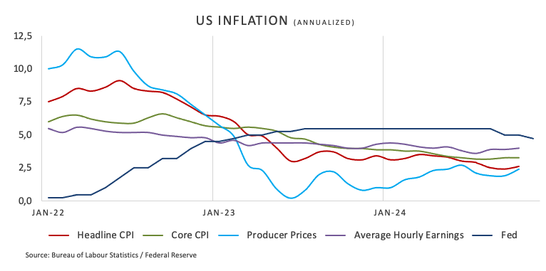 信贷市场的乐观情绪遭到质疑？瑞银警告美国高收益债风险溢价接近历史低位