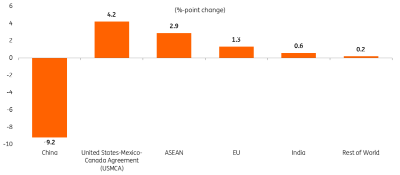 对冲基金阿克曼旗下潘兴广场在Q2增持亚马逊(AMZN.US),清仓加拿大太平洋铁路(CP.US)